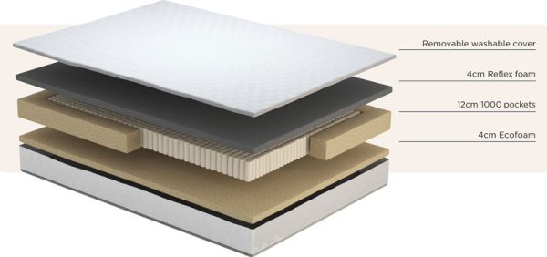 Cyprus Mattresses Komfi Select Mattress